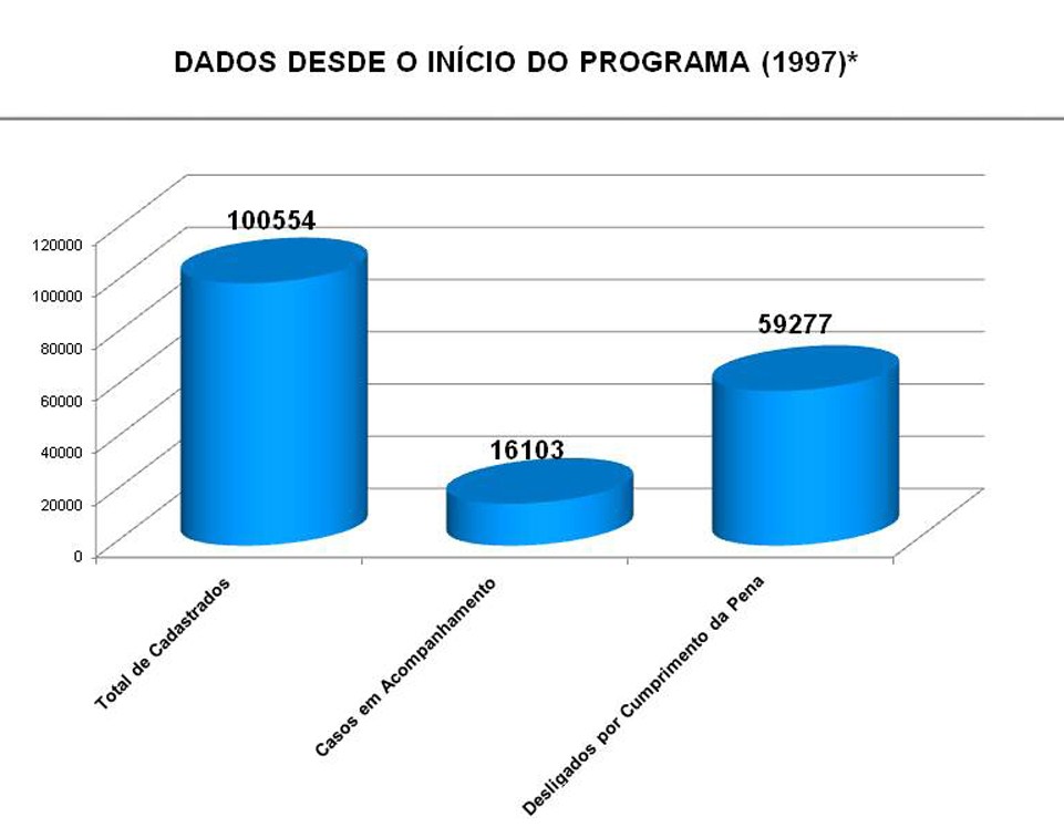 Xadrez é mais uma estratégia da DGAP de reintegração social – SSP